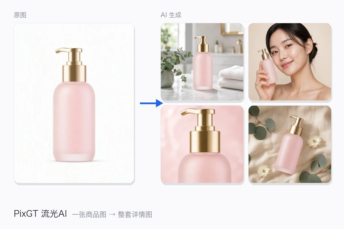 AI 商品套图效果:一张白底图生成场景、手持、细节整套素材